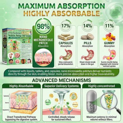 🔥𝑷𝒖𝒓𝒆𝒍𝒐𝒓𝒂® 𝑺𝒍𝒊𝒎 & 𝑭𝒊𝒓𝒎 𝑵𝒂𝒏𝒐 𝑴𝒊𝒄𝒓𝒐𝒏𝒆𝒆𝒅𝒍𝒆 𝑷𝒂𝒕𝒄𝒉- 𝒘𝒊𝒕𝒉 𝑮𝑯𝑲-𝑪𝒖 𝑷𝒆𝒑𝒕𝒊𝒅𝒆 · 𝑩𝒆𝒓𝒃𝒆𝒓𝒊𝒏𝒆 · 𝑴𝒐𝒓𝒊𝒏𝒈𝒂 · 𝑵𝑨𝑫⁺ 𝑪𝒐𝒎𝒑𝒍𝒆𝒙 𝐅𝐨𝐫 𝐨𝐛𝐞𝐬𝐢𝐭𝐲, 𝗟𝗼𝗼𝘀𝗲 𝘀𝗸𝗶𝗻,𝐝𝐢𝐚𝐛𝐞𝐭𝐞𝐬, 𝐬𝐥𝐞𝐞𝐩 𝐚𝐩𝐧𝐞𝐚, 𝐣𝐨𝐢𝐧𝐭 𝐢𝐬𝐬𝐮𝐞𝐬, 𝐚𝐧𝐝 𝐦𝐨𝐫𝐞