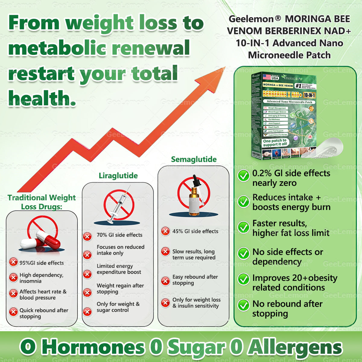 🧑‍⚕️𝐎𝐟𝐟𝐢𝐜𝐢𝐚𝐥 𝐔𝐒 𝐒𝐭𝐨𝐫𝐞 🇺🇸  | 🩺 𝐆𝐞𝐞𝐋𝐞𝐦𝐨𝐧® Moringa · Berberine × NAD+ 𝟏𝟎-𝐢𝐧-𝟏 𝐀𝐝𝐯𝐚𝐧𝐜𝐞𝐝 𝐍𝐚𝐧𝐨 𝐌𝐢𝐜𝐫𝐨𝐧𝐞𝐞𝐝𝐥𝐞 𝐏𝐚𝐭𝐜𝐡 — 𝐎𝐧𝐜𝐞 𝐃𝐚𝐢𝐥𝐲, 𝐕𝐢𝐬𝐢𝐛𝐥𝐞 𝐑𝐞𝐬𝐮𝐥𝐭𝐬 𝐢𝐧 𝟕 𝐃𝐚𝐲𝐬