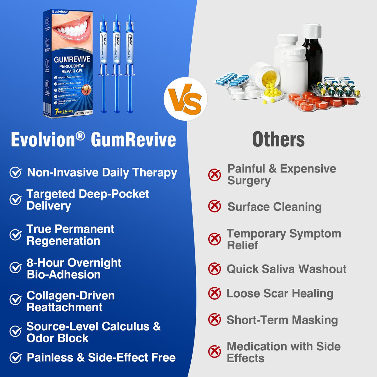 🇺🇸🏅🦷🛡️Evolvion® GumRevive Periodontal Repair Gel