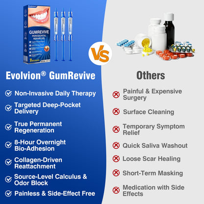 🇺🇸🏅🦷🛡️Evolvion® GumRevive Periodontal Repair Gel