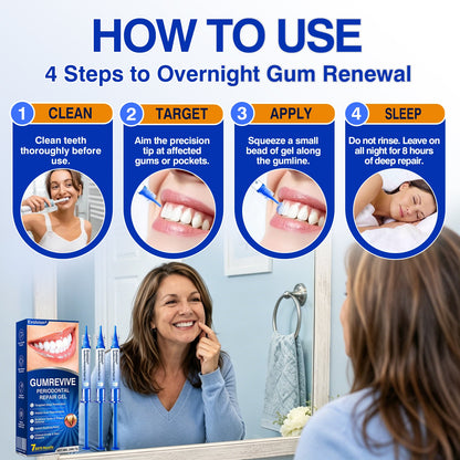 🇺🇸🏅🦷🛡️GumRevive Periodontal Repair Gel