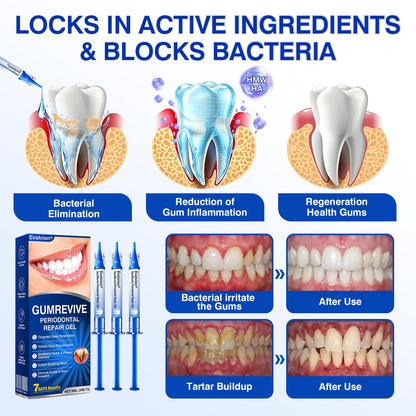 🇺🇸🏅🦷🛡️GumRevive Periodontal Repair Gel