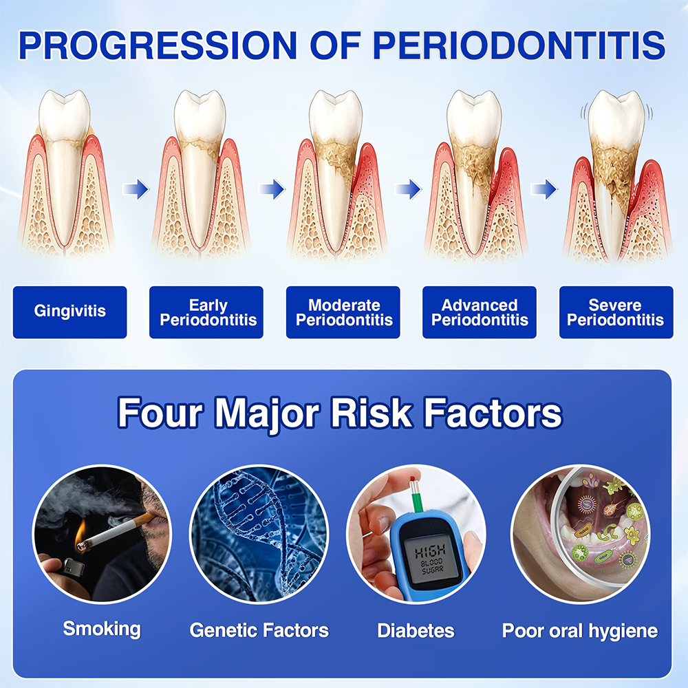 🇺🇸🏅🦷🛡️Evolvion® GumRevive Periodontal Repair Gel