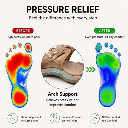 🏆 2026 Best Seller – Women’s Most Wanted Soft Arch Support & Adjustable Sandals ☁️💆‍♀️