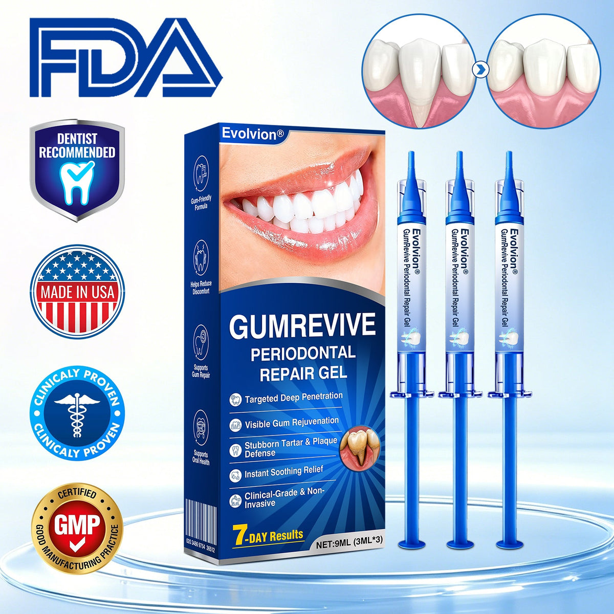🇺🇸🏅🦷🛡️Evolvion® GumRevive Periodontal Repair Gel